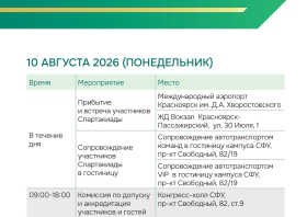 Всероссийская спартакиада <br>Следственного комитета