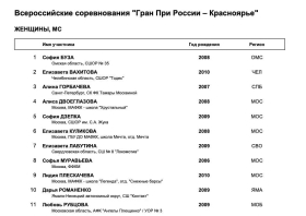Гран-при по фигурному катанию на коньках: БИЛЕТЫ В ПРОДАЖЕ!