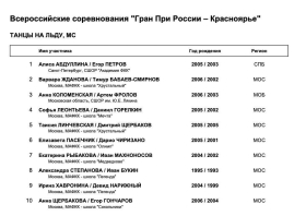Гран-при по фигурному катанию на коньках: БИЛЕТЫ В ПРОДАЖЕ!