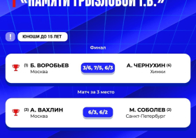 Итоги всероссийского турнира памяти Галины Грызловой