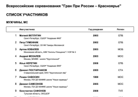 Гран-при по фигурному катанию на коньках: БИЛЕТЫ В ПРОДАЖЕ!