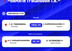 Итоги всероссийского турнира памяти Галины Грызловой