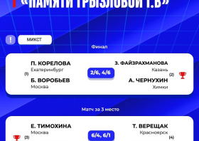 Итоги всероссийского турнира памяти Галины Грызловой