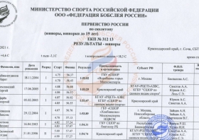Первенство России по скелетону: пять медалей из шести возможных! 