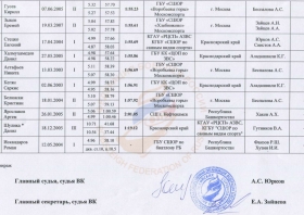 Первенство России по скелетону: пять медалей из шести возможных! 