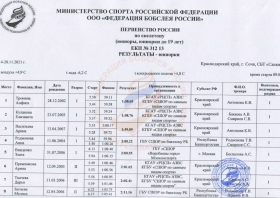 Первенство России по скелетону: пять медалей из шести возможных! 
