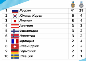 Универсиада–2019