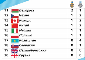 Универсиада–2019